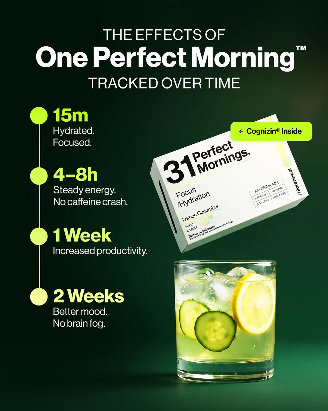The effects of One Perfect Morning over time: 15 minutes hydrated and focused; 4 to 8 hours steady energy, no caffeine crash; 1 week increased productivity; 2 weeks better mood, no brain fog
